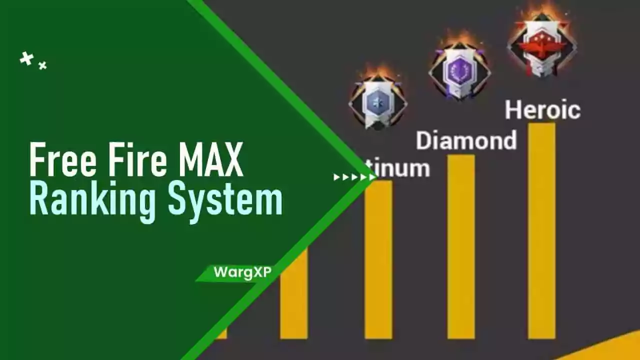 Free Fire MAX Rank List (Bronze To Grandmaster) » WargXP